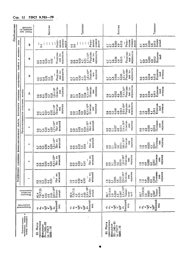 ГОСТ 9.703-79