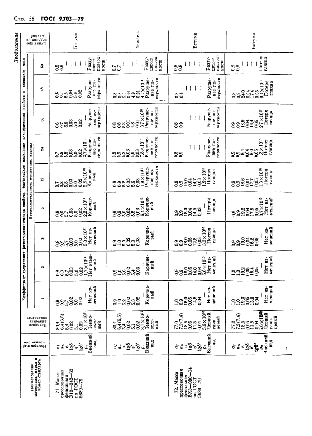 ГОСТ 9.703-79