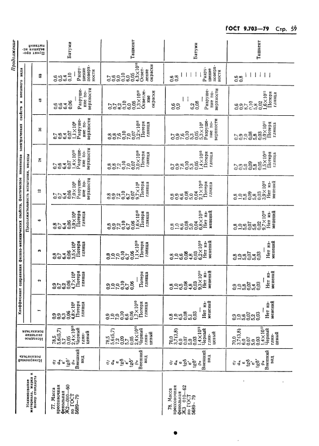 ГОСТ 9.703-79