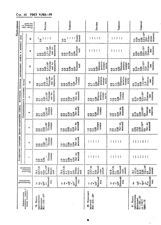 ГОСТ 9.703-79