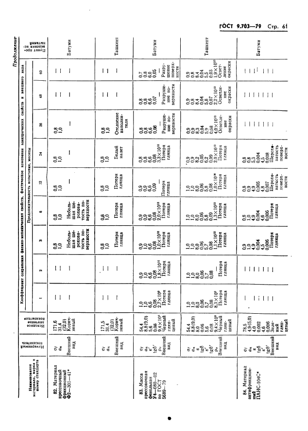 ГОСТ 9.703-79