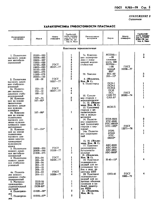 ГОСТ 9.703-79