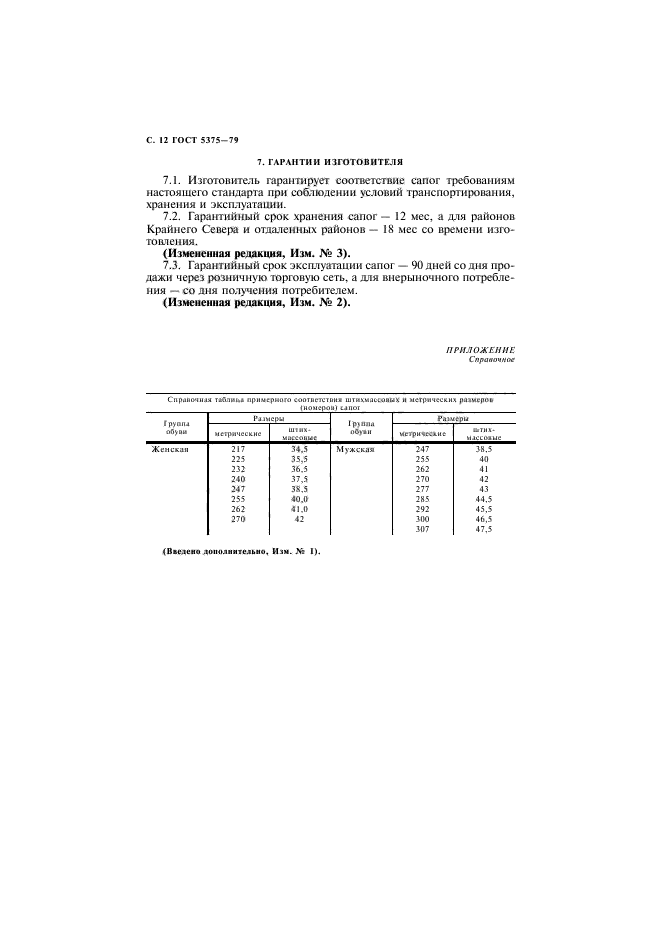 ГОСТ 5375-79