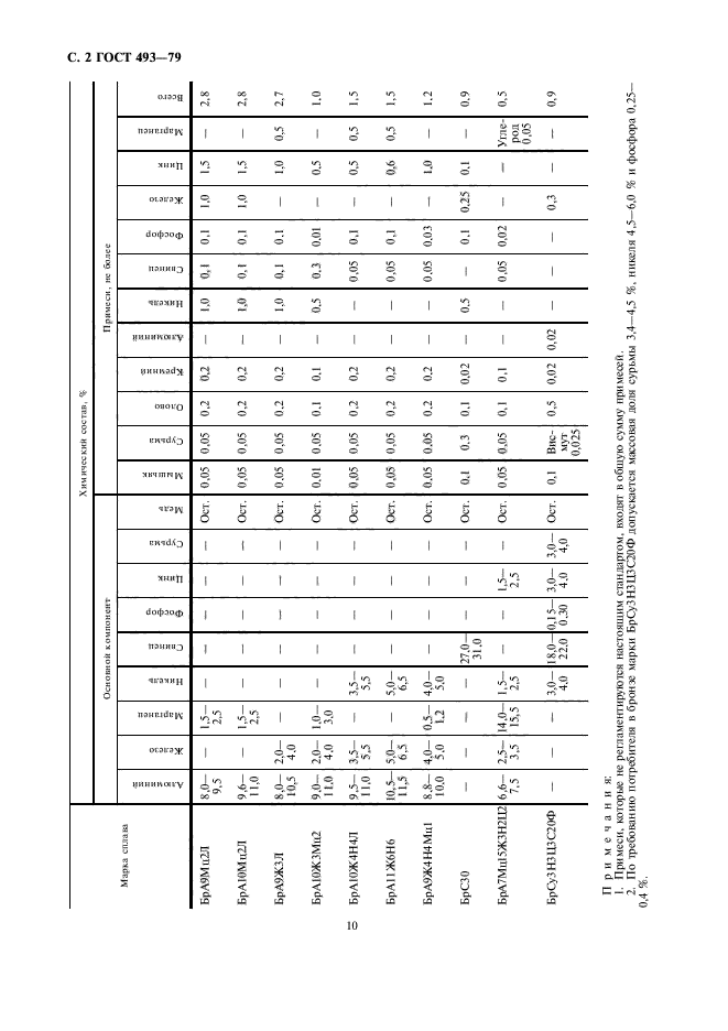 ГОСТ 493-79