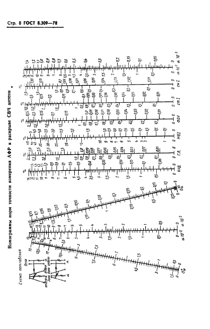 ГОСТ 8.309-78