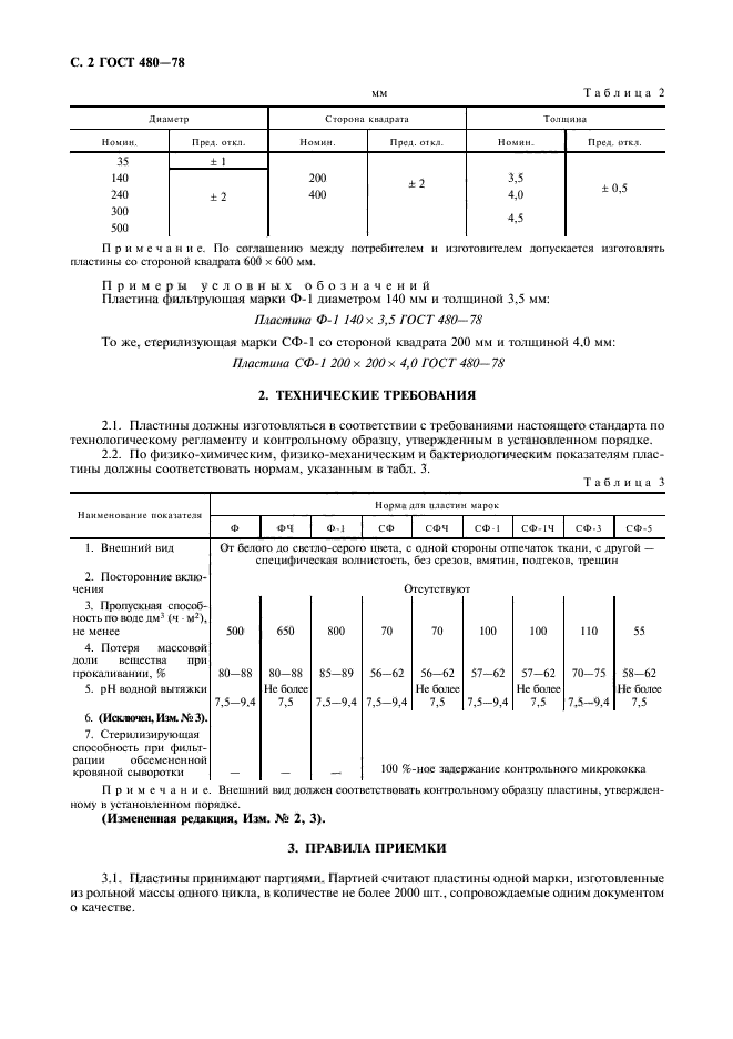 ГОСТ 480-78