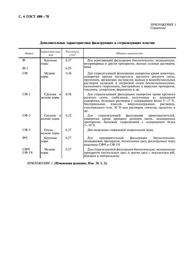 ГОСТ 480-78