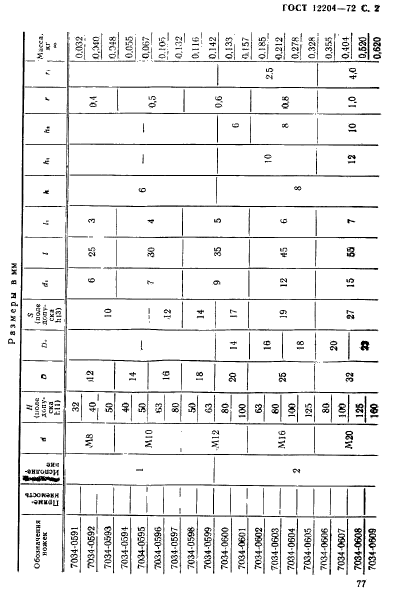 ГОСТ 12204-72