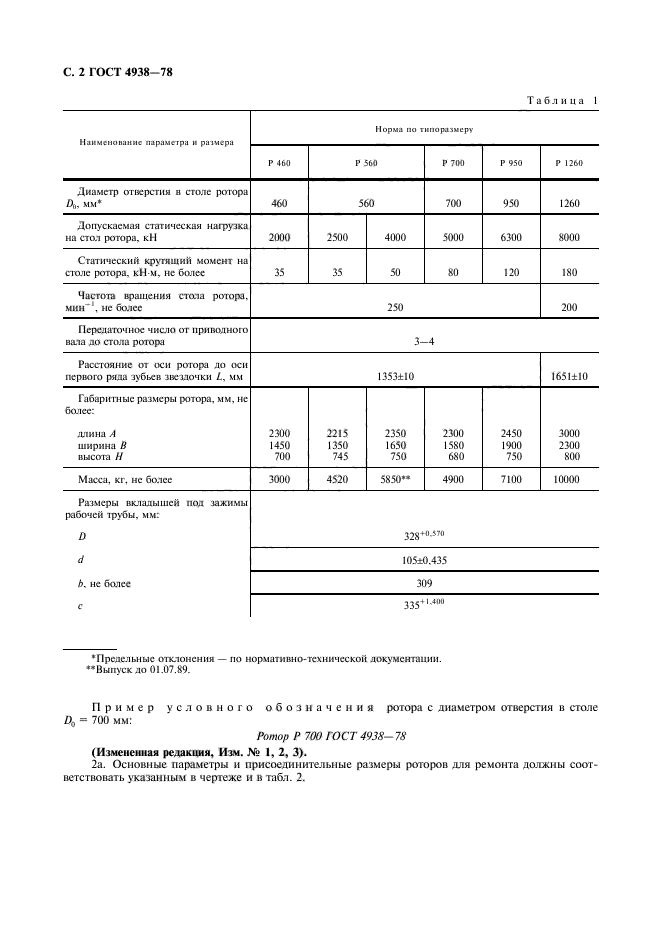 ГОСТ 4938-78