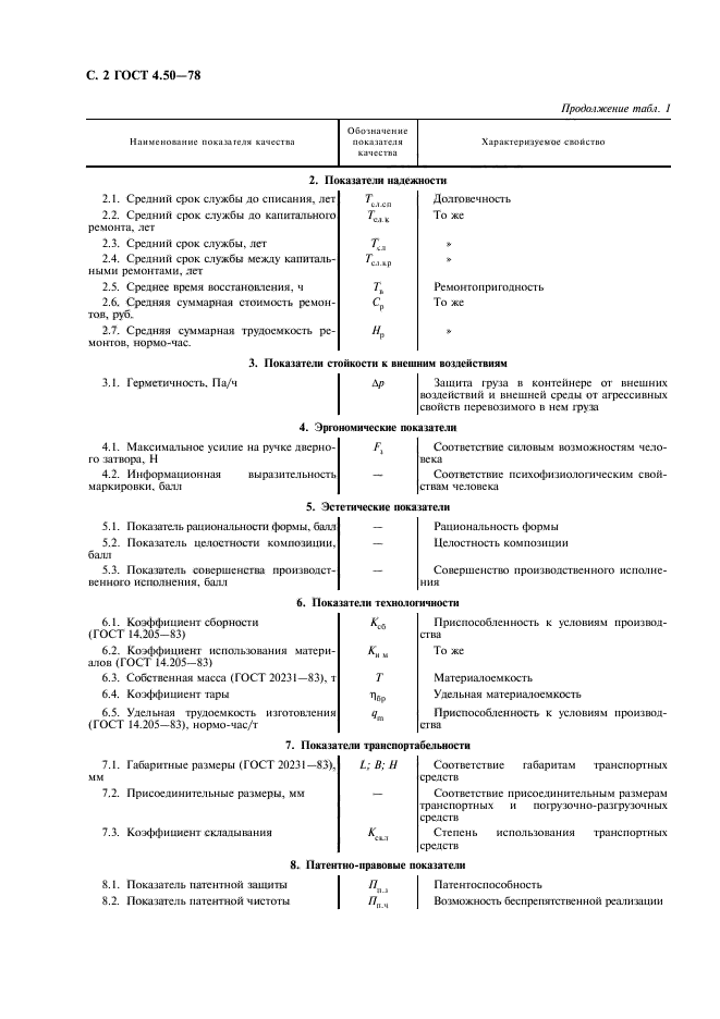 ГОСТ 4.50-78