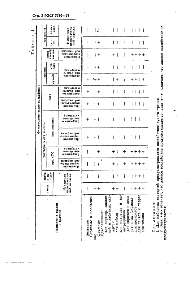 ГОСТ 7780-78