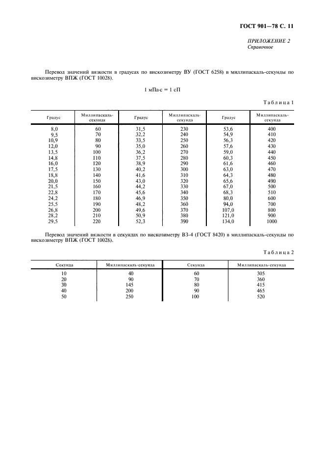 ГОСТ 901-78