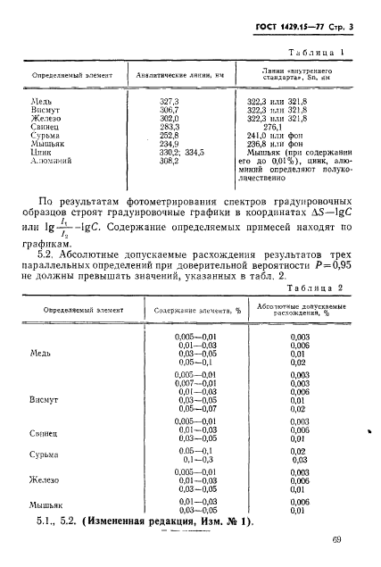 ГОСТ 1429.15-77