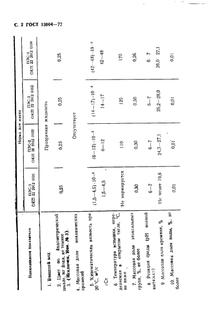 ГОСТ 13004-77