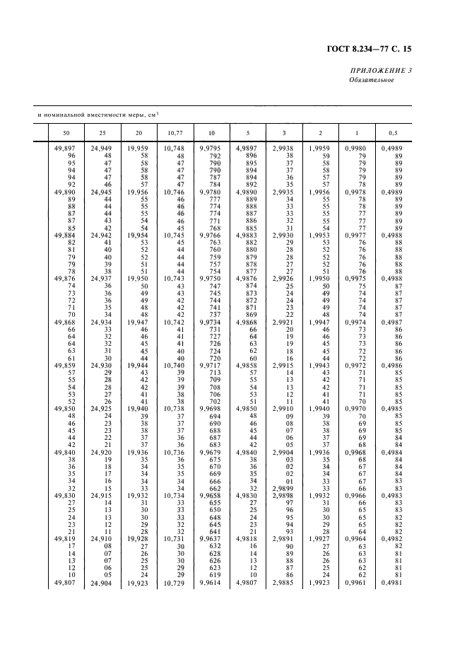 ГОСТ 8.234-77