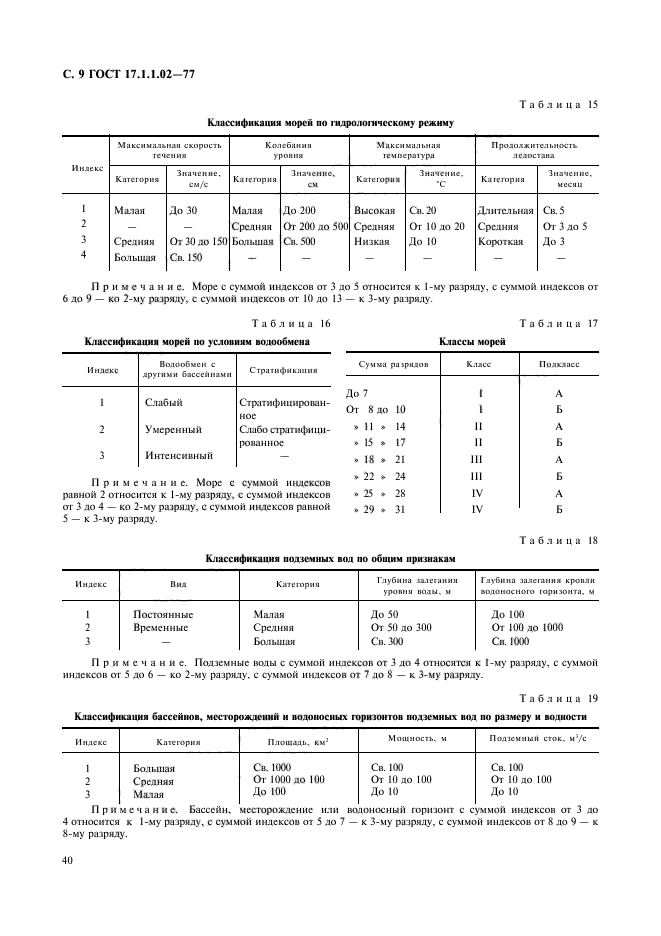 ГОСТ 17.1.1.02-77