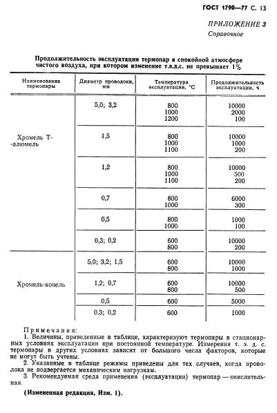 ГОСТ 1790-77