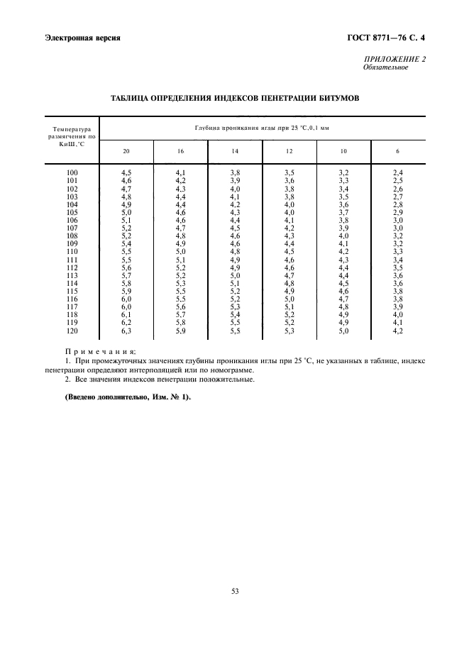 ГОСТ 8771-76