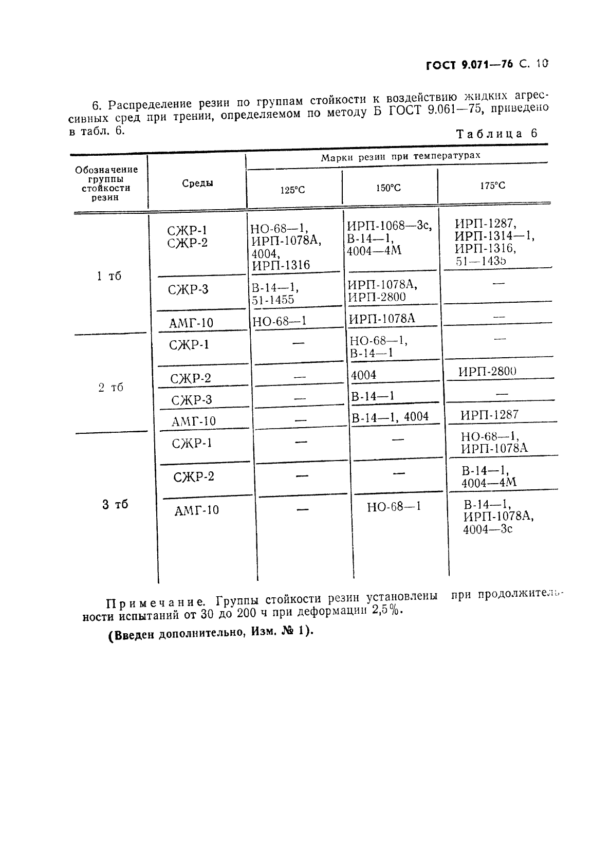 ГОСТ 9.071-76