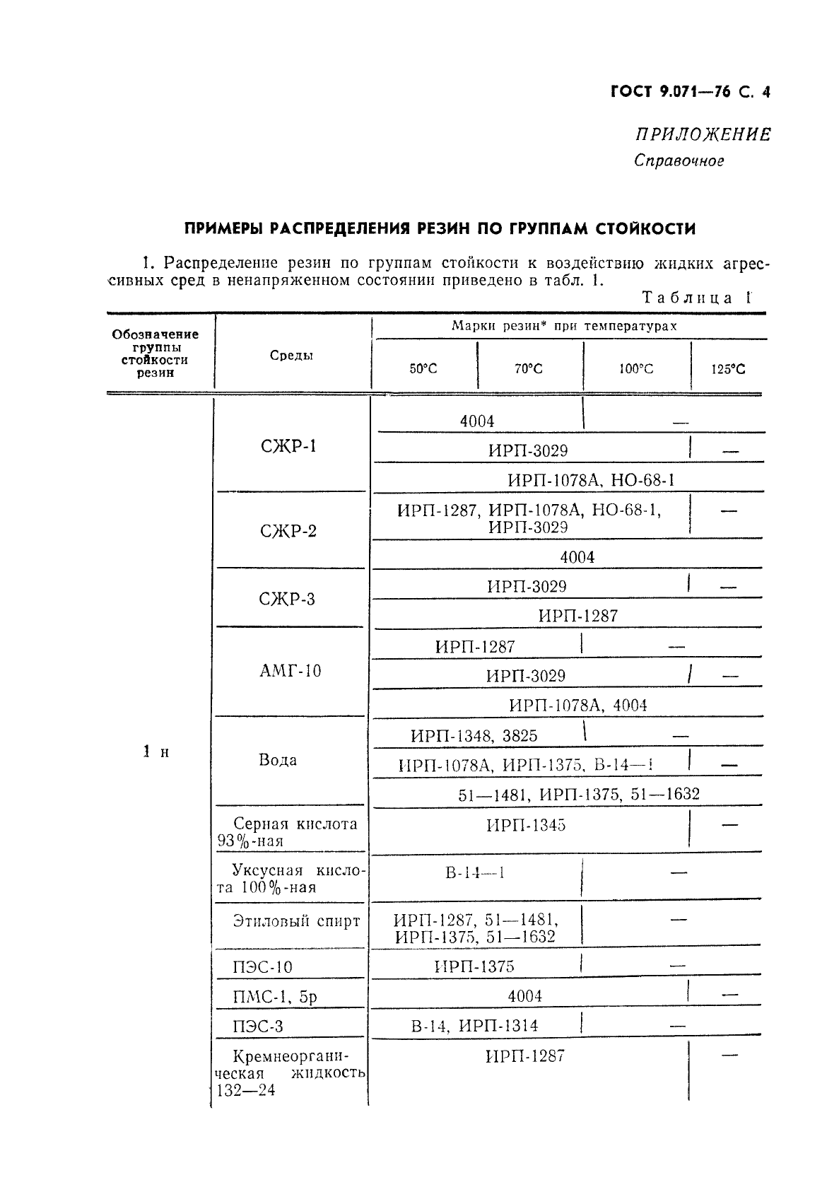 ГОСТ 9.071-76