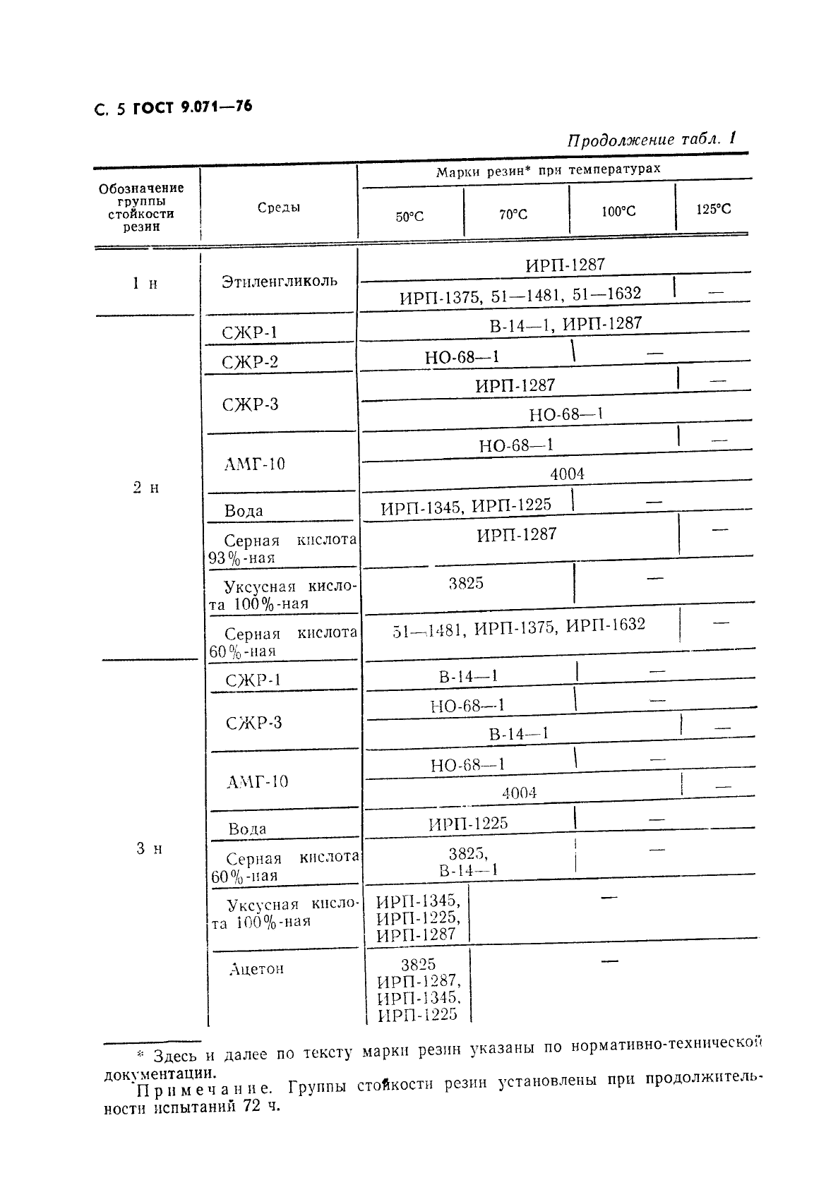 ГОСТ 9.071-76