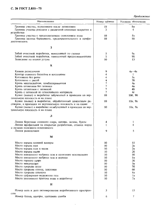 ГОСТ 2.855-75