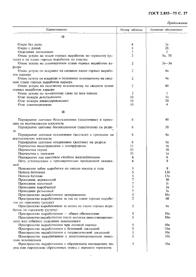 ГОСТ 2.855-75