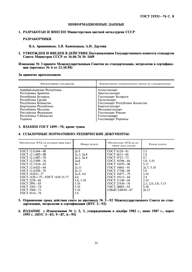 ГОСТ 21931-76