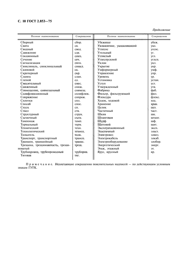 ГОСТ 2.853-75