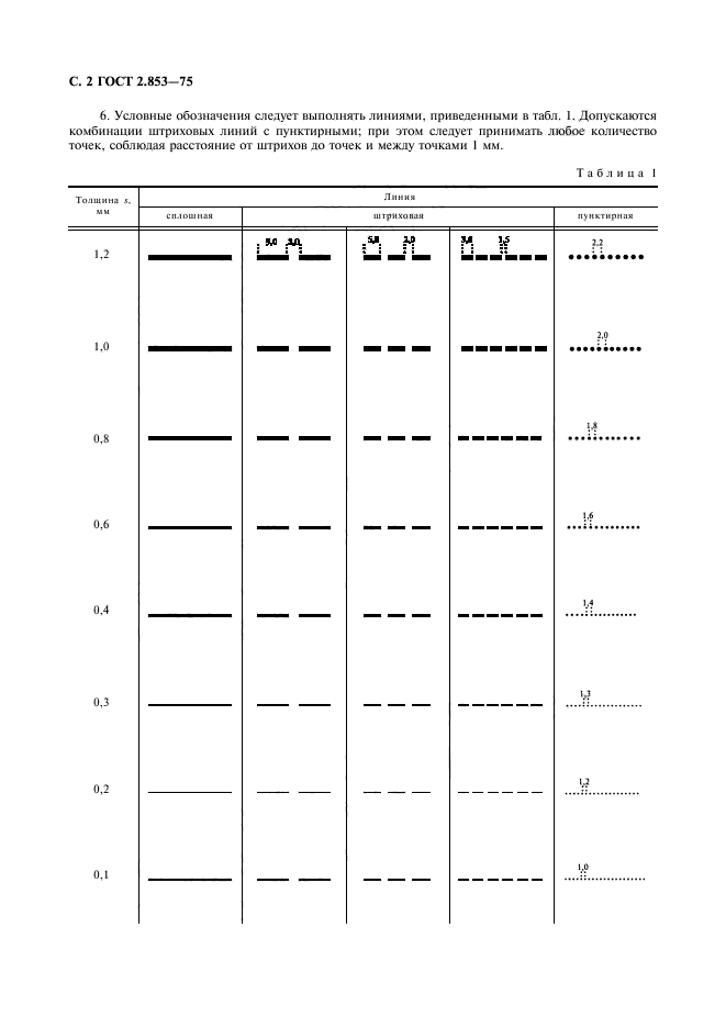 ГОСТ 2.853-75