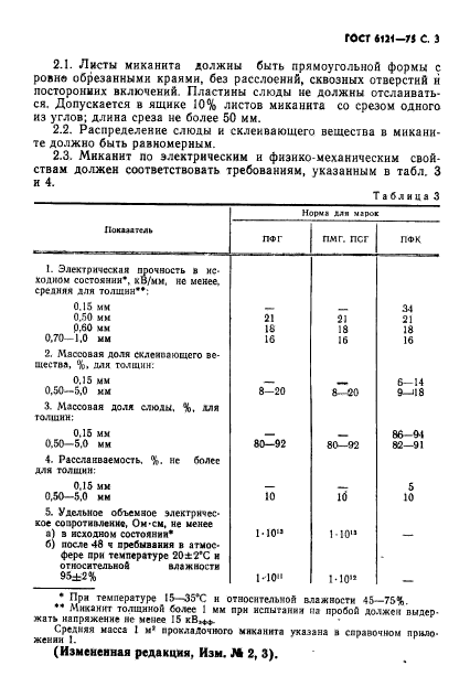 ГОСТ 6121-75