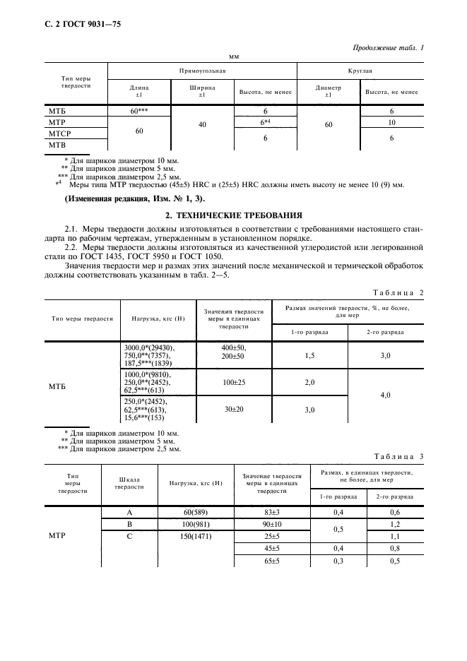 ГОСТ 9031-75