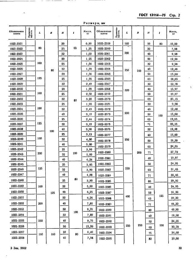 ГОСТ 13114-75