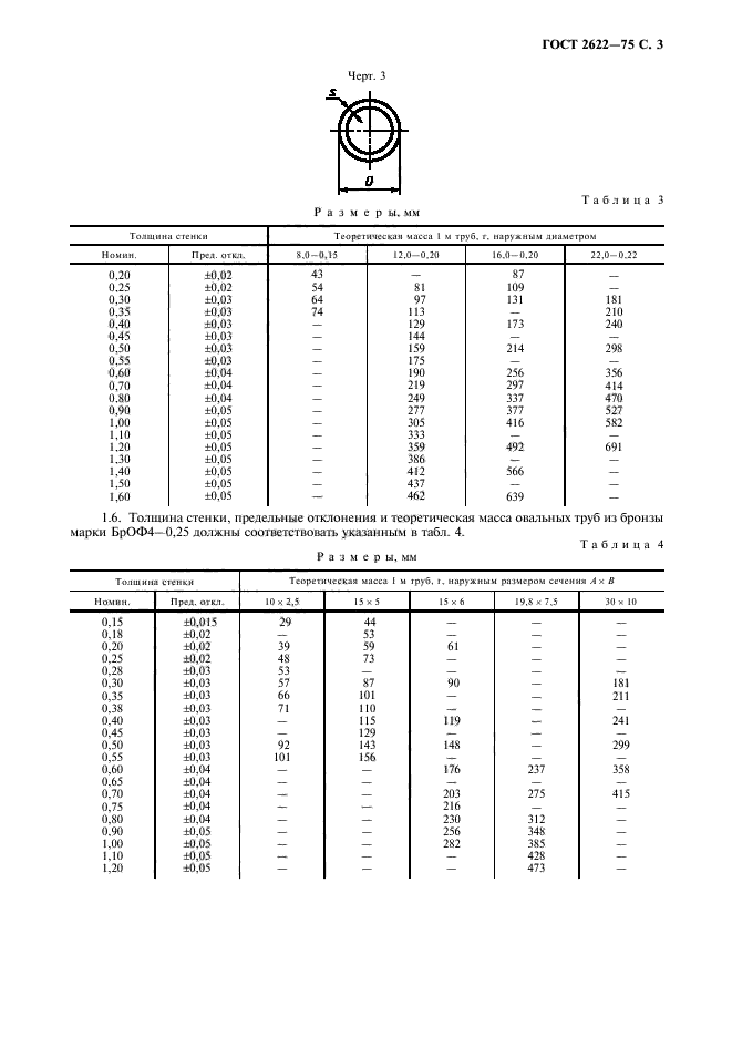 ГОСТ 2622-75