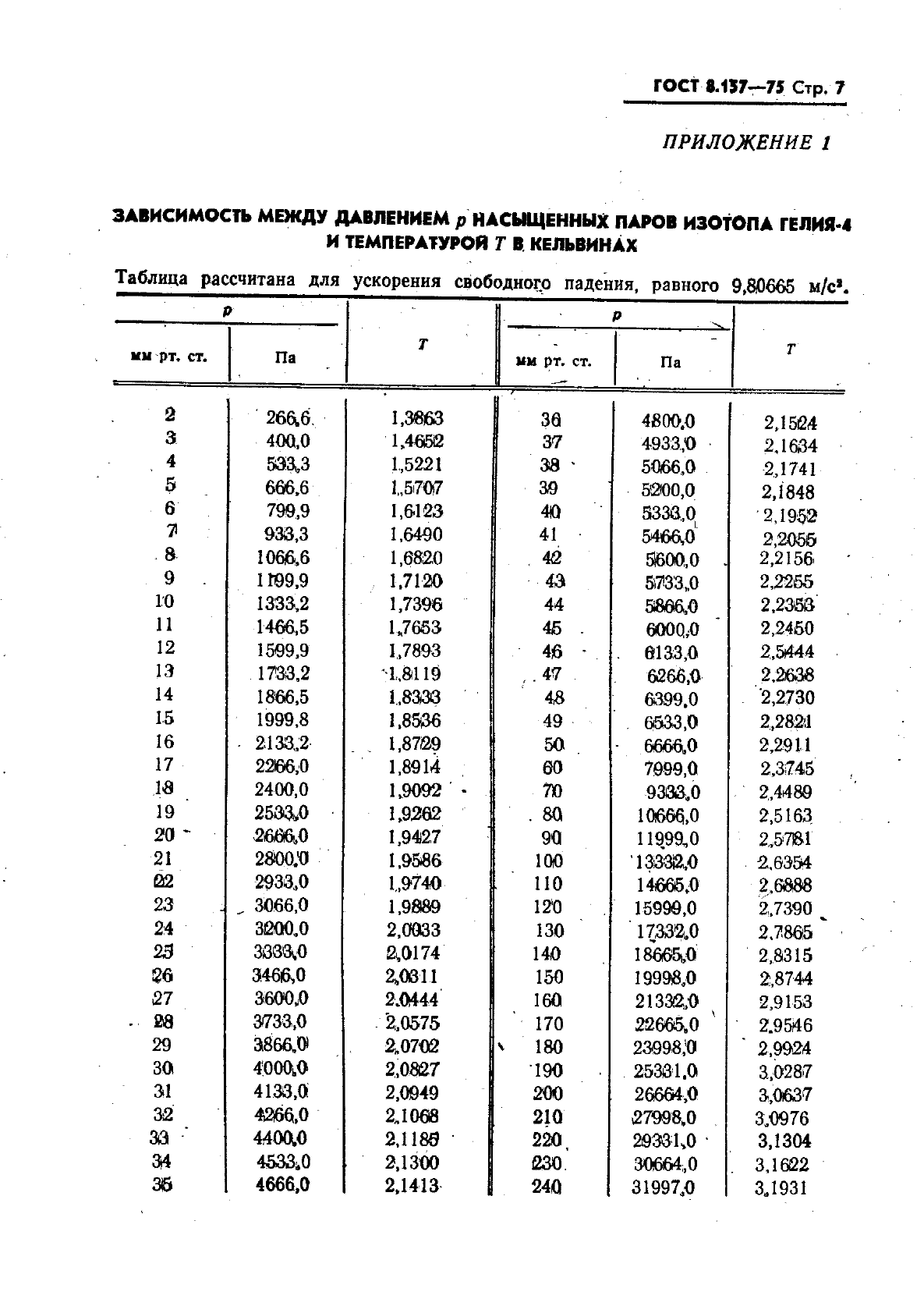 ГОСТ 8.157-75