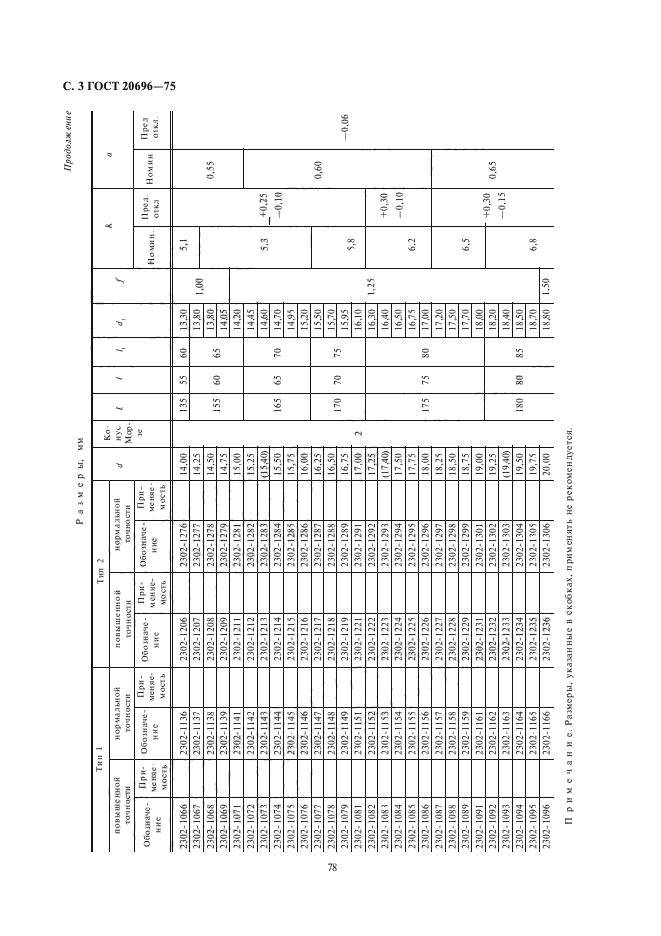 ГОСТ 20696-75