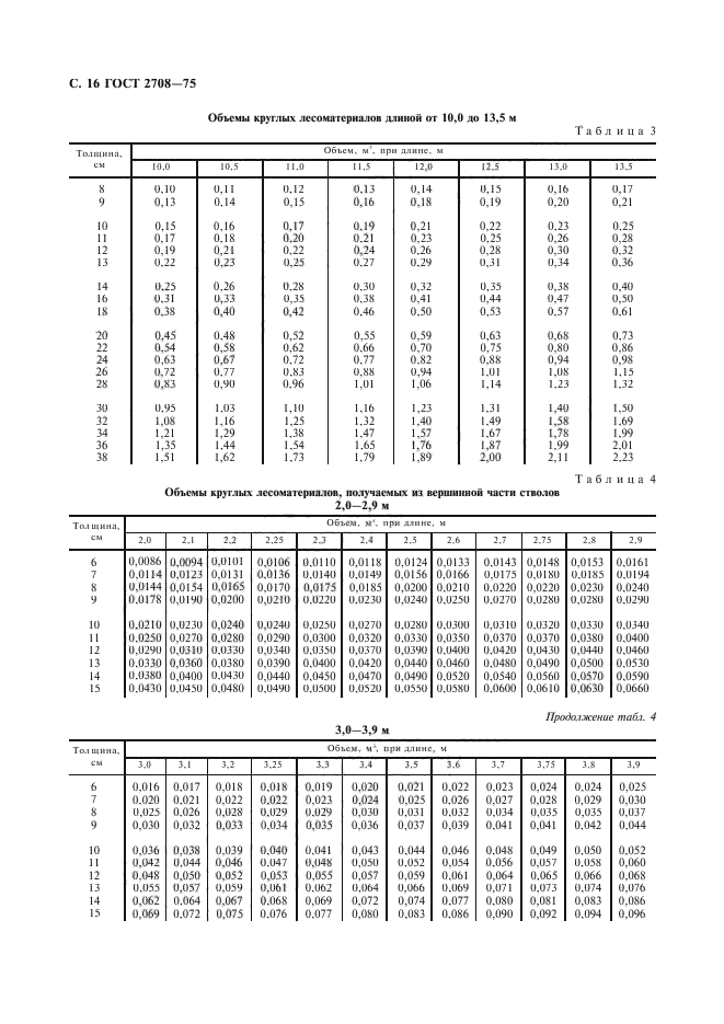 ГОСТ 2708-75