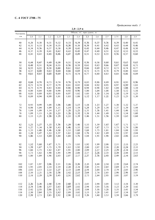 ГОСТ 2708-75