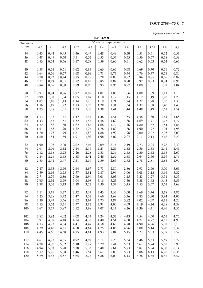 ГОСТ 2708-75