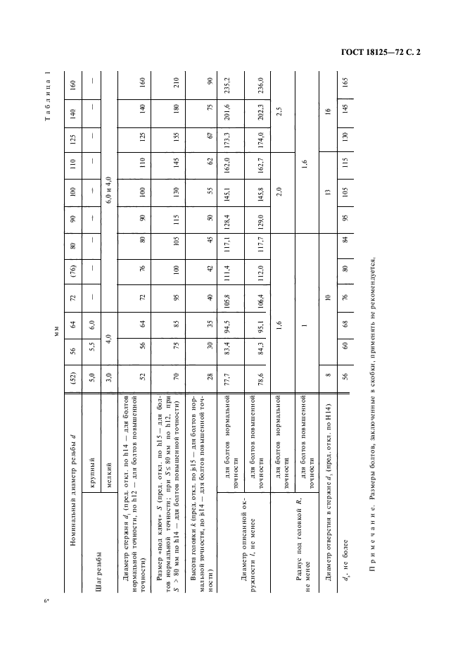 ГОСТ 18125-72