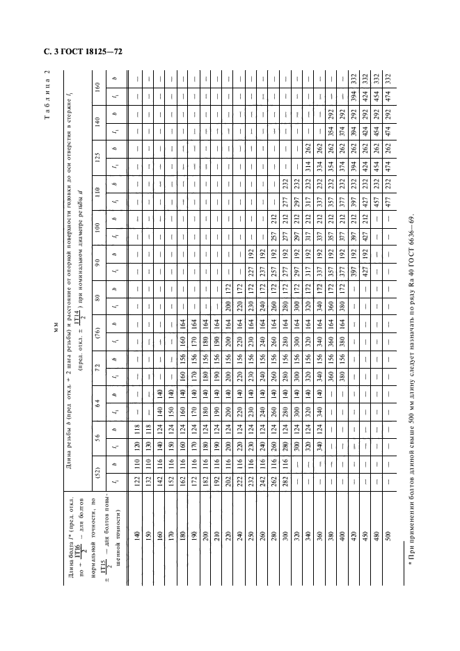 ГОСТ 18125-72