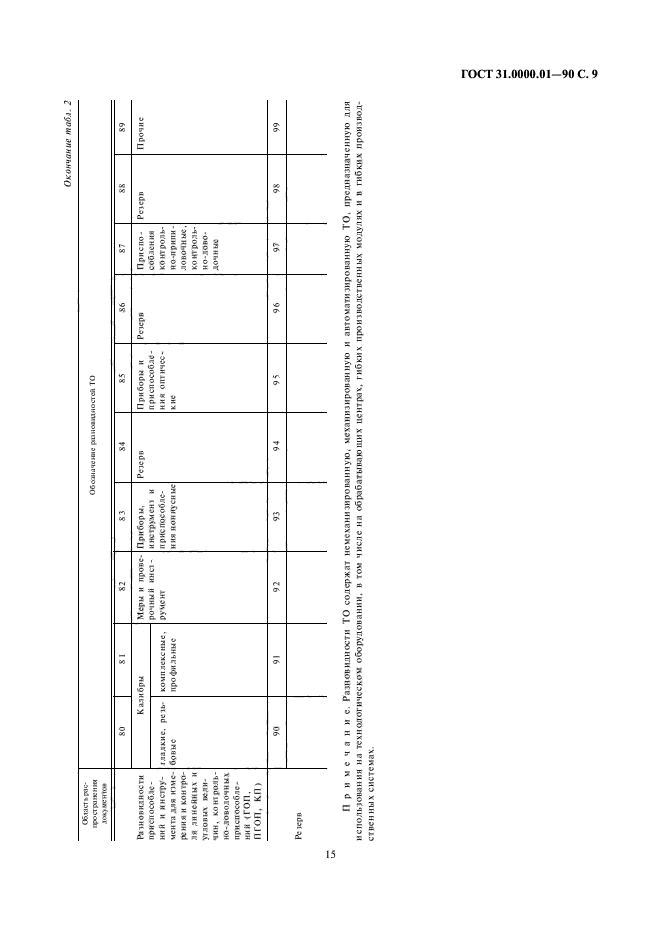 ГОСТ 31.0000.01-90