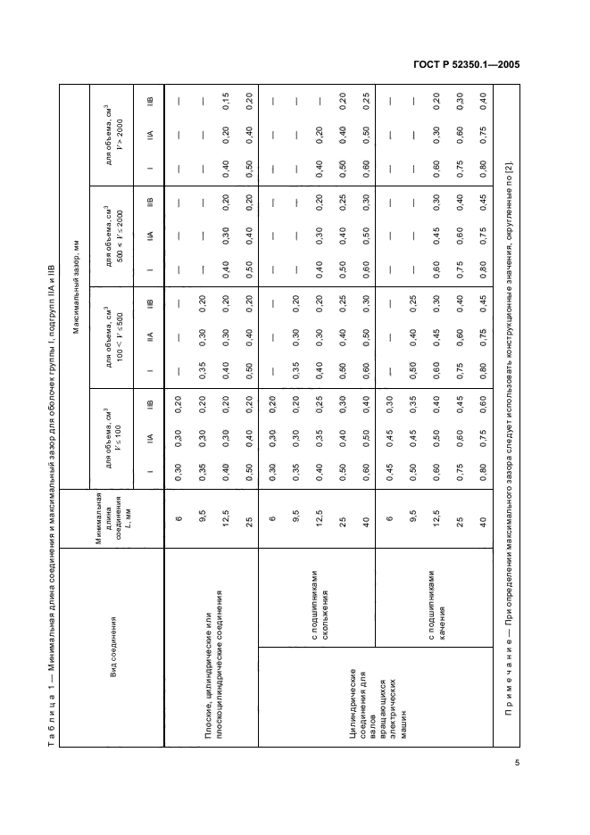 ГОСТ Р 52350.1-2005