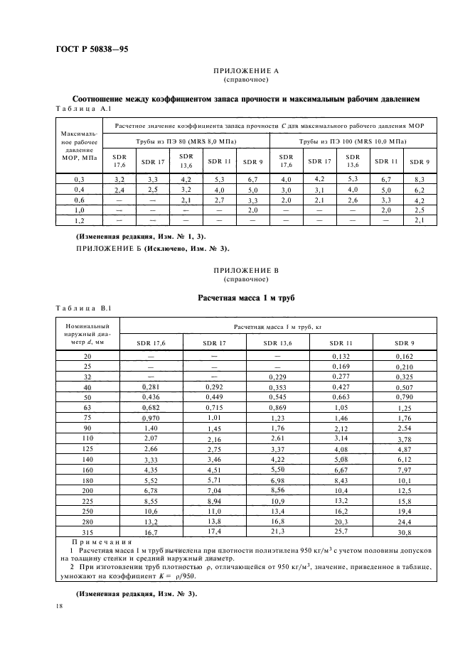 ГОСТ Р 50838-95