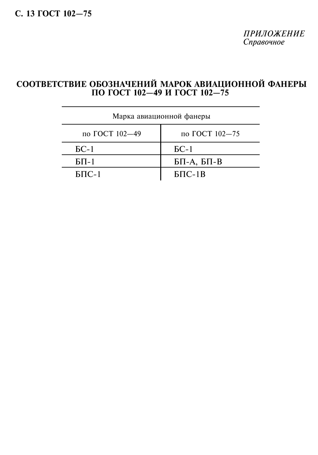 ГОСТ 102-75