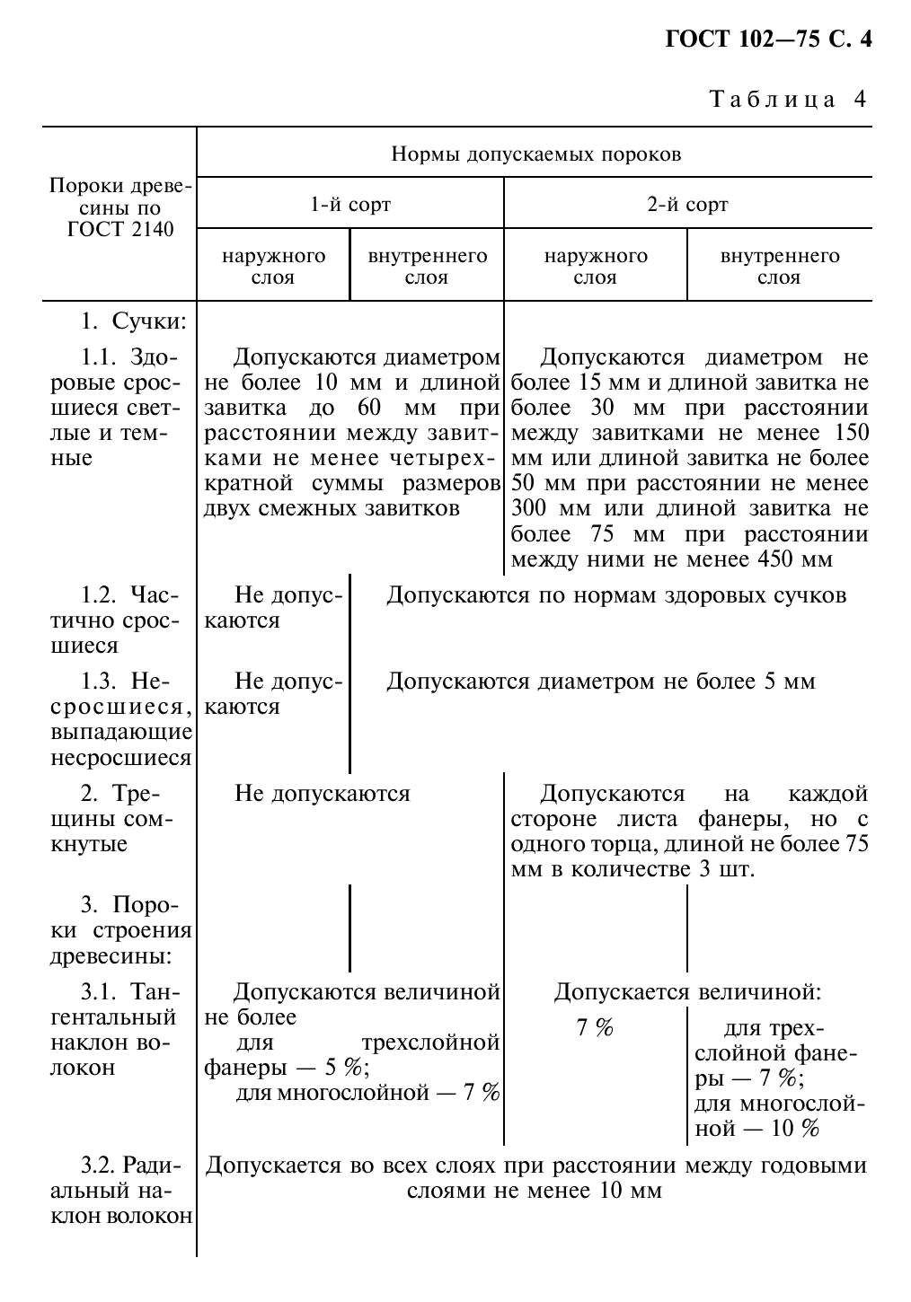 ГОСТ 102-75