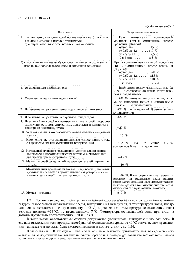 ГОСТ 183-74