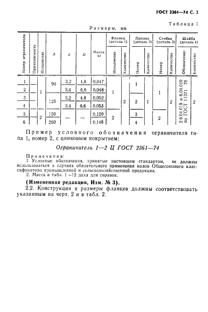 ГОСТ 2361-74