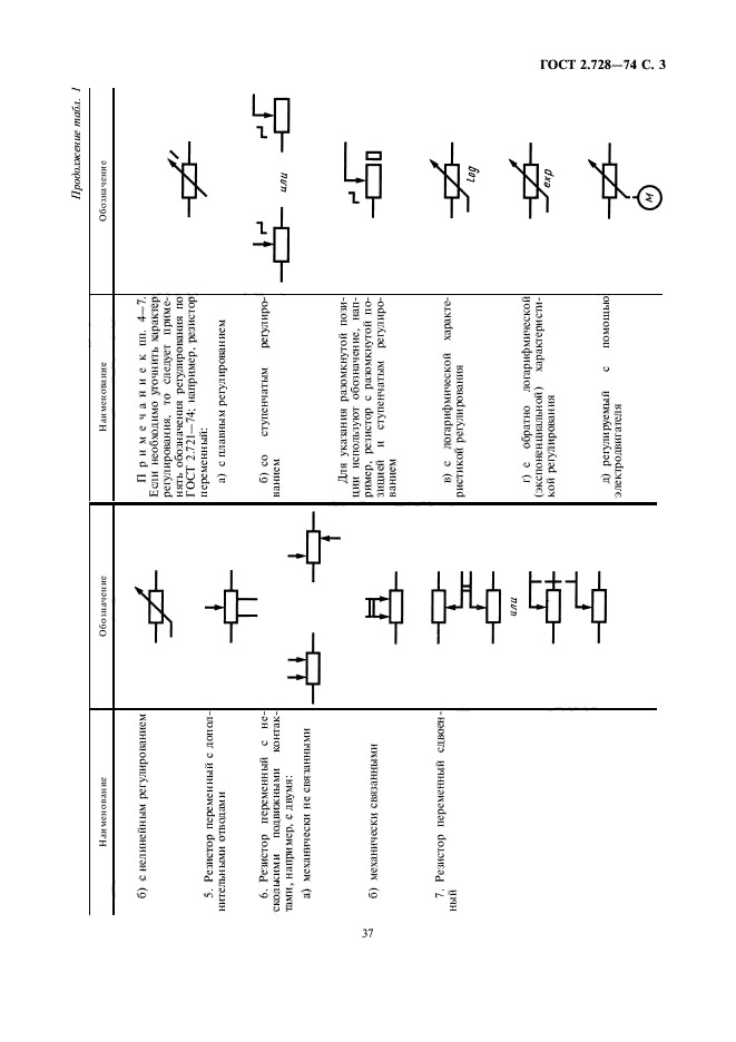 ГОСТ 2.728-74