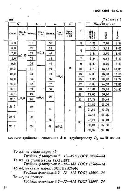 ГОСТ 13966-74